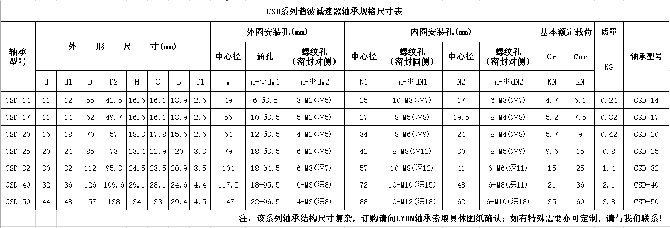 CSD系列諧波減速器軸承尺寸規(guī)格表.png