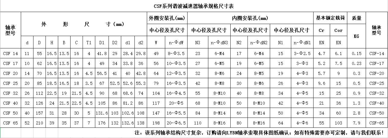 CSF系列諧波減速器軸承尺寸規(guī)格表.png